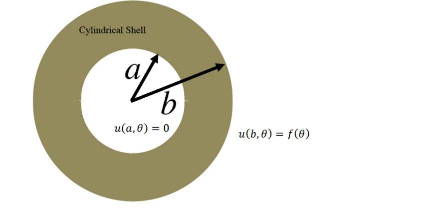 Challenge Problem. Consider the equilibrium