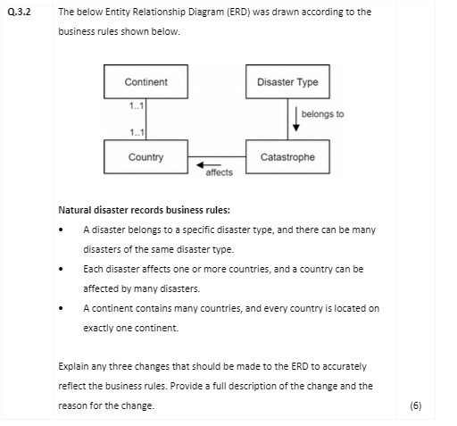 0.3.2 The below Entity Relationship Diagram (ERD)