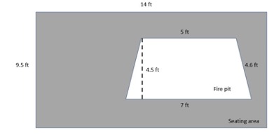 Home Renovation Activity (30 points total)