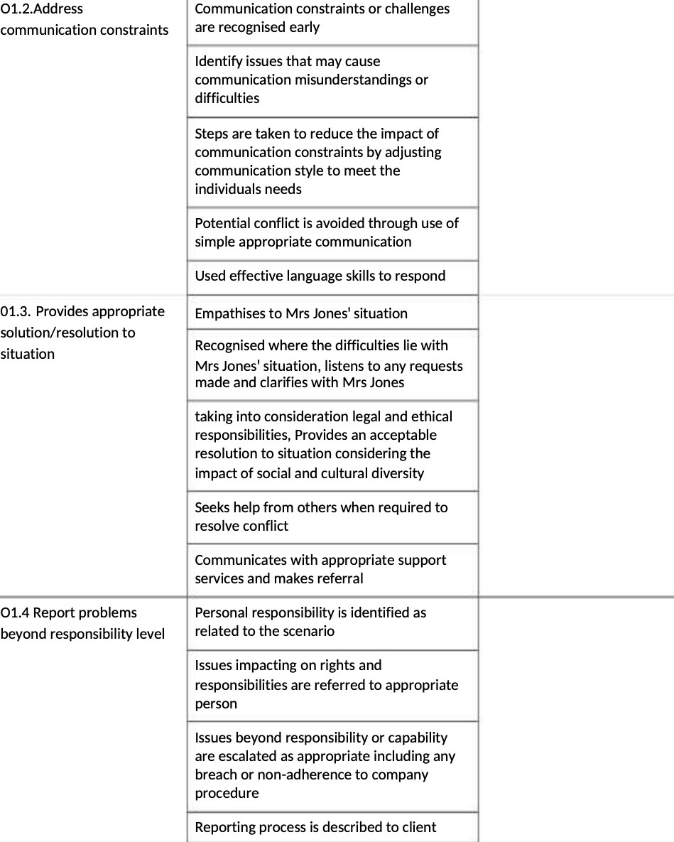 01.2.Address Communication constraints or