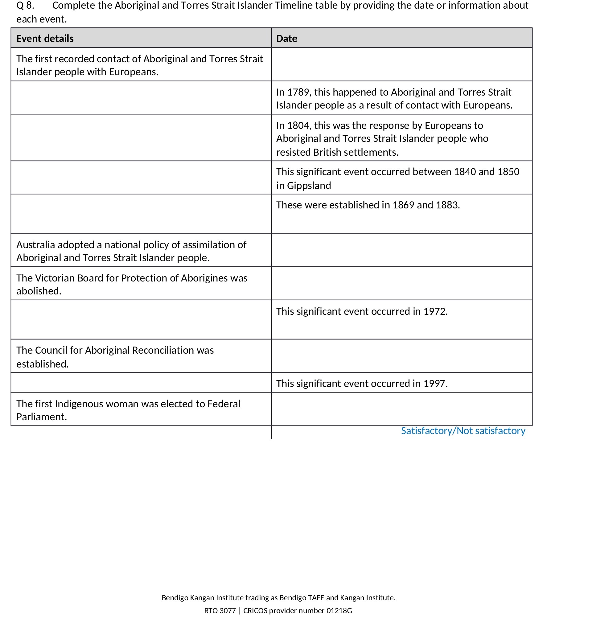 Q8. Complete the Aboriginal and Torres Strait