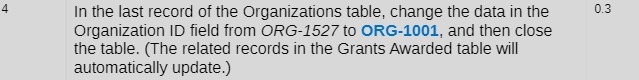 4 In the last record of the Organizations table,