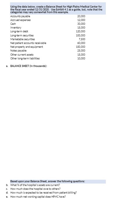 Using the data below, create a Balance Sheet for