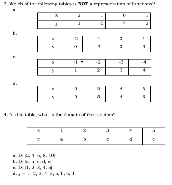 GENERAL MATHEMATICS FUNCTION please help me