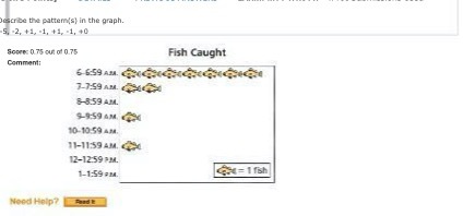 jiscribe the patternof in the graph. 5, 2, +1, 1,