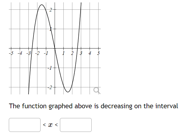 Please help 2 -5 -4 -31 -2 -1 1 4 -1 The function