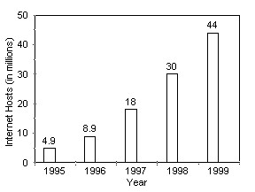 Solve the problem. Where appropriate, round to