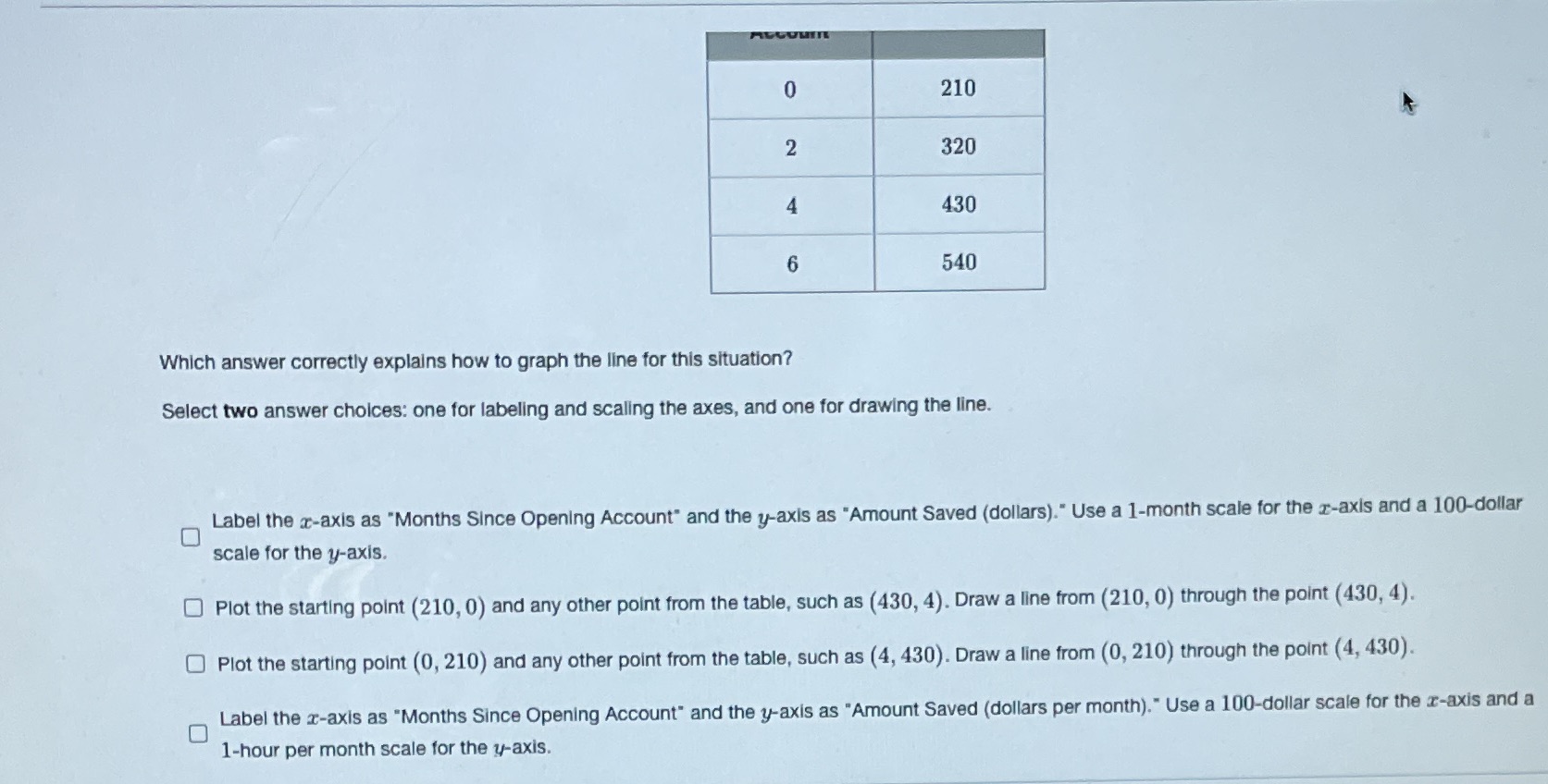 The left side of the table is labelled : Months