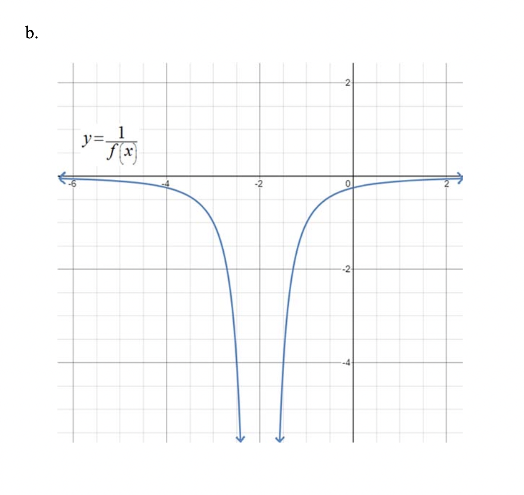 You don't need to show the work for the table as