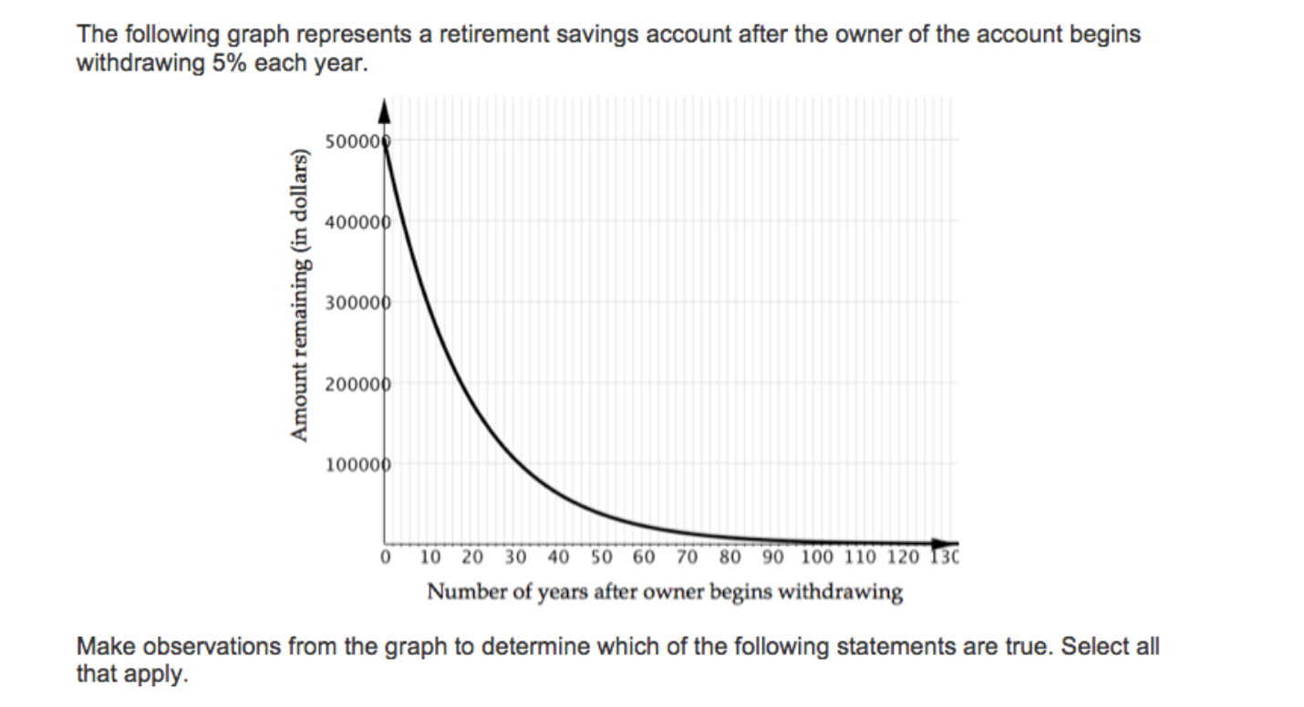 1. Consider the graph of the exponential