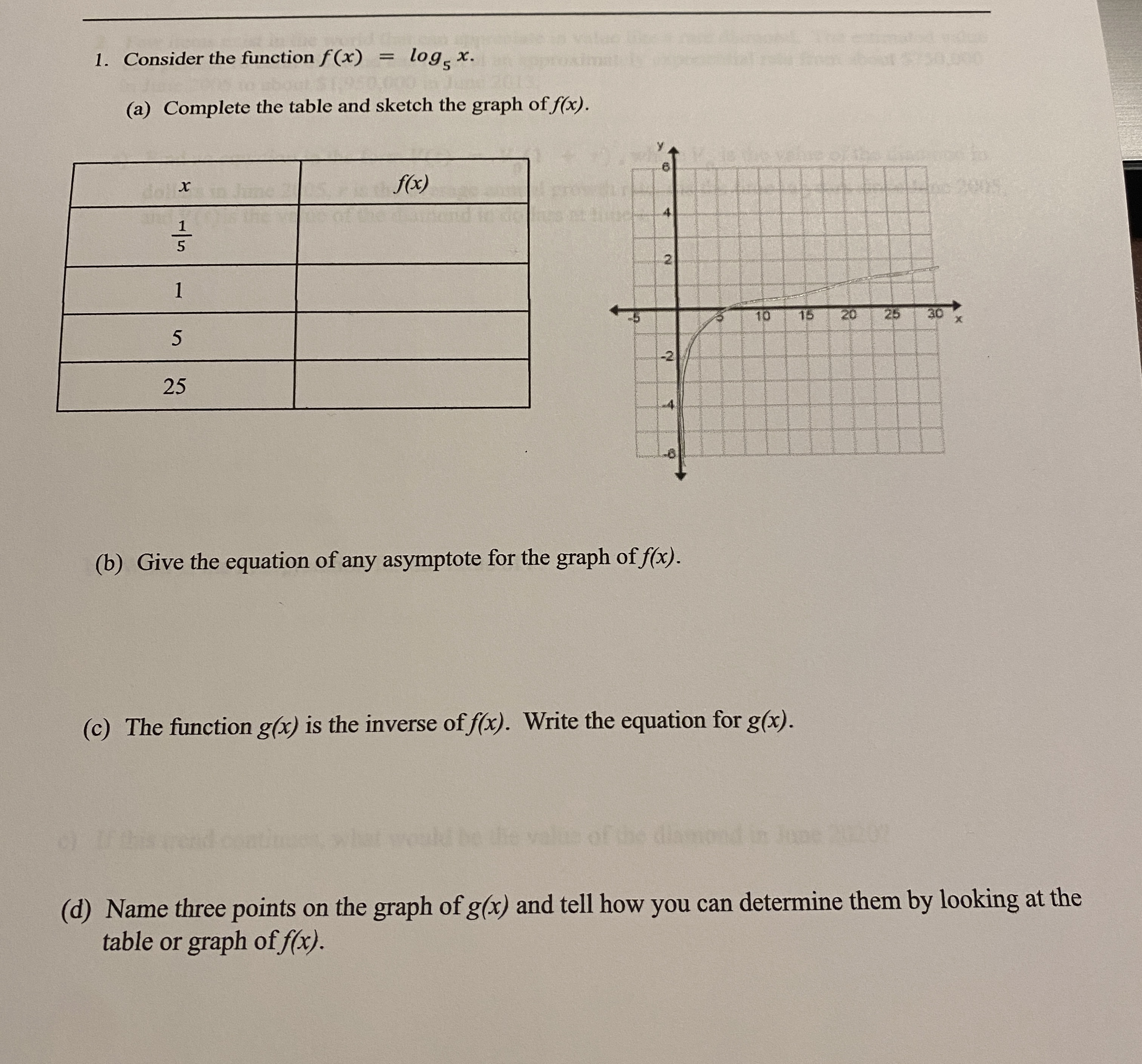 1. Consider the function f(x) = log5 x. (a)