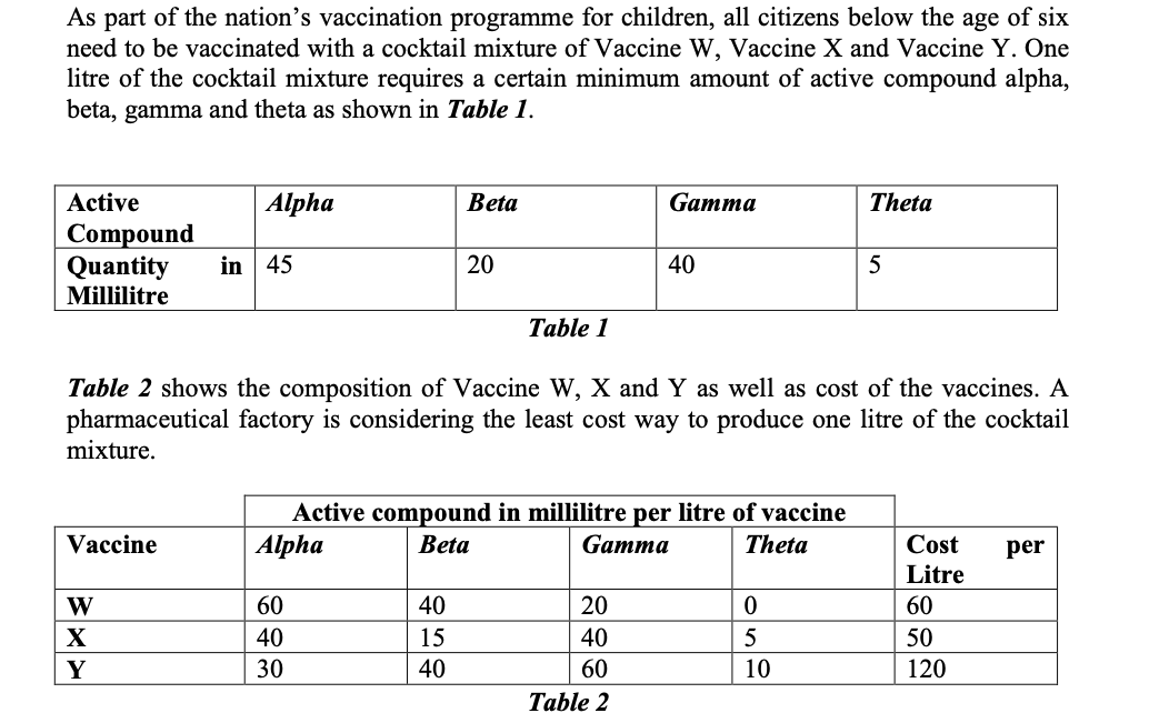 As part of the nation's vaccination programme for