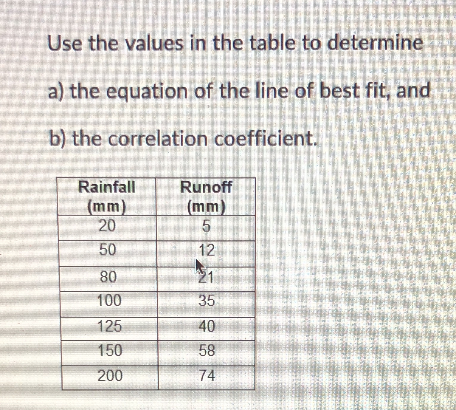 Use the values in the table to determine a) the