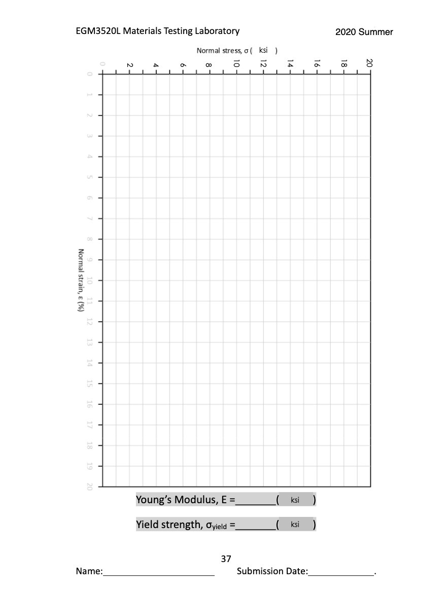 EGM3520L Materials Testing Laboratory 2020 Summer