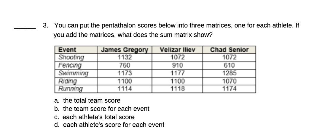 3. You can put the pentathalon scores below into