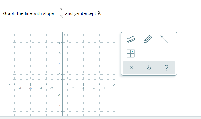 question 1 Find the Jarintercept and yintercept