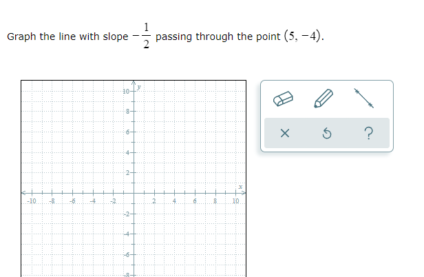 question 1 Find the Jarintercept and yintercept