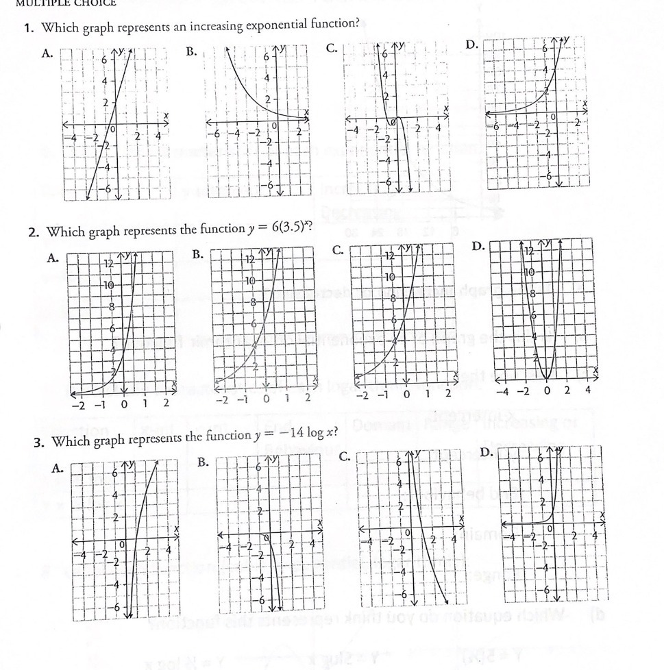 1. Which graph represents an increasing