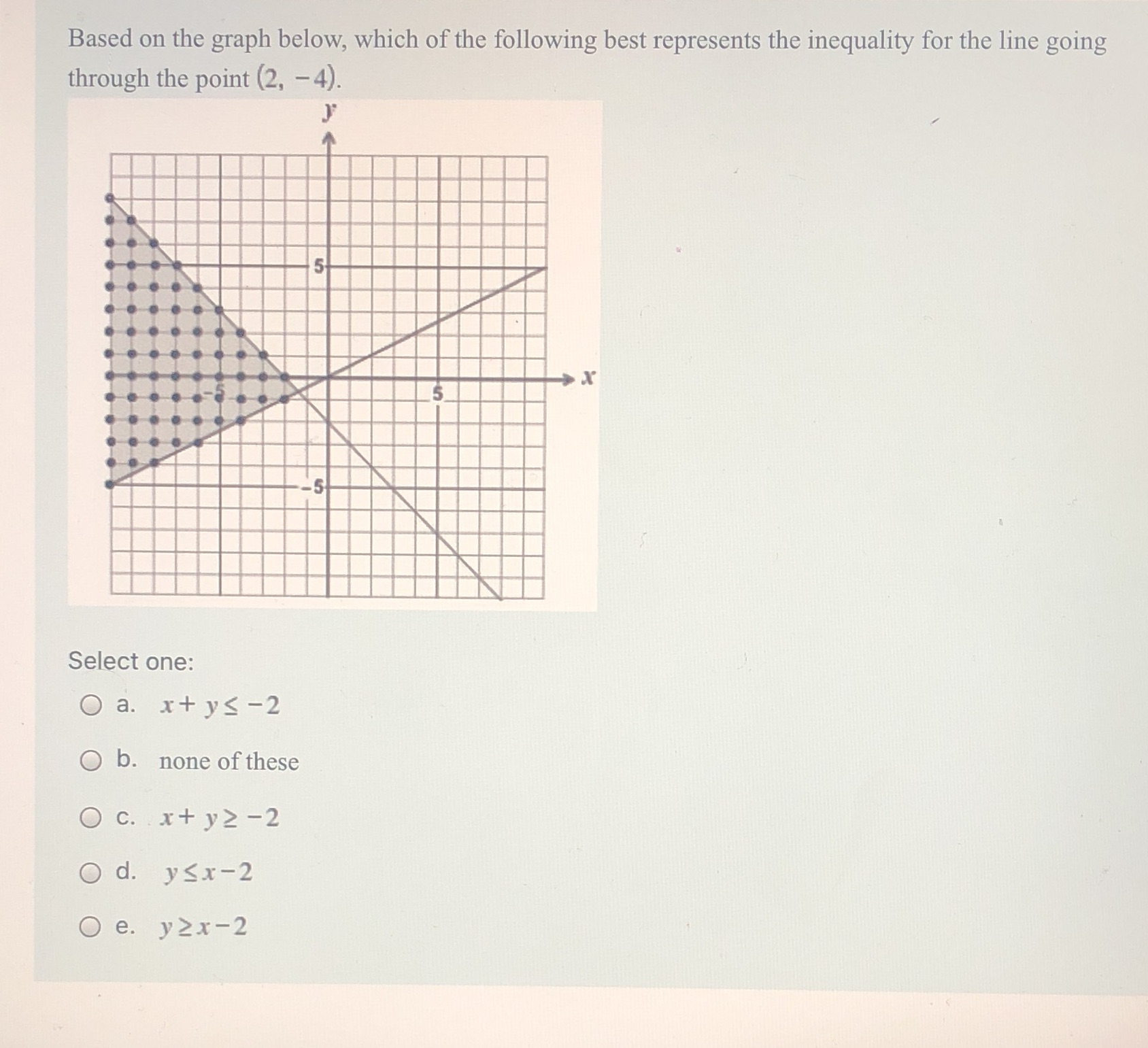 I need help with this question Based on the graph