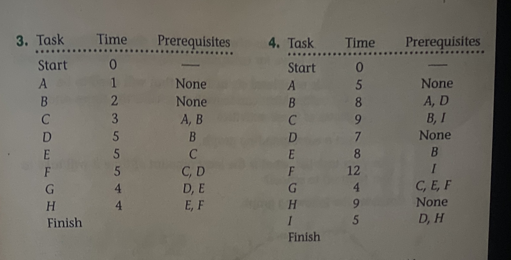 3. Task Time Prerequisites 4. Task Time