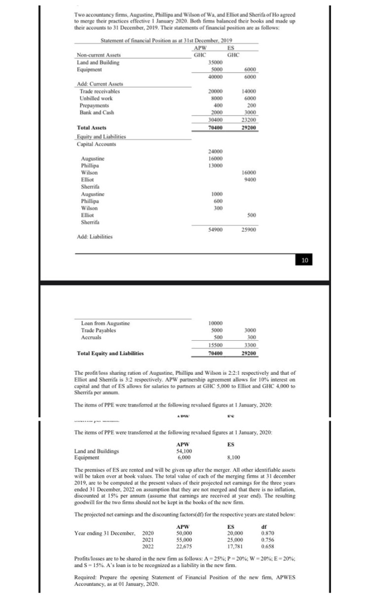 Two accountancy firms, Augustine, Phillipa and
