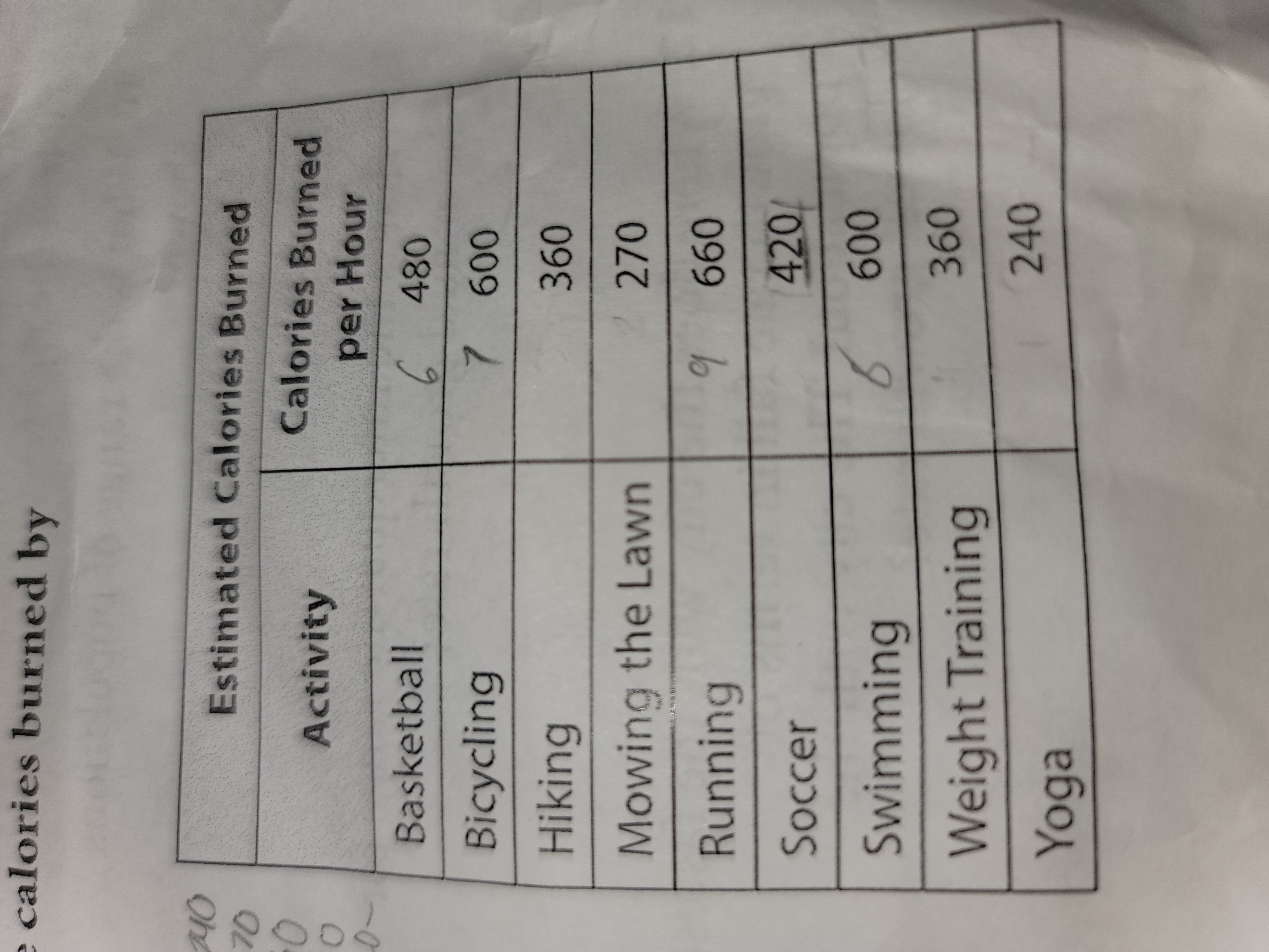 calories burned by 240 70 Estimated Calories