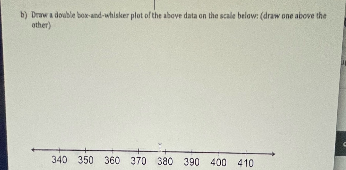 b) Draw a double box-and-whisker plot of the