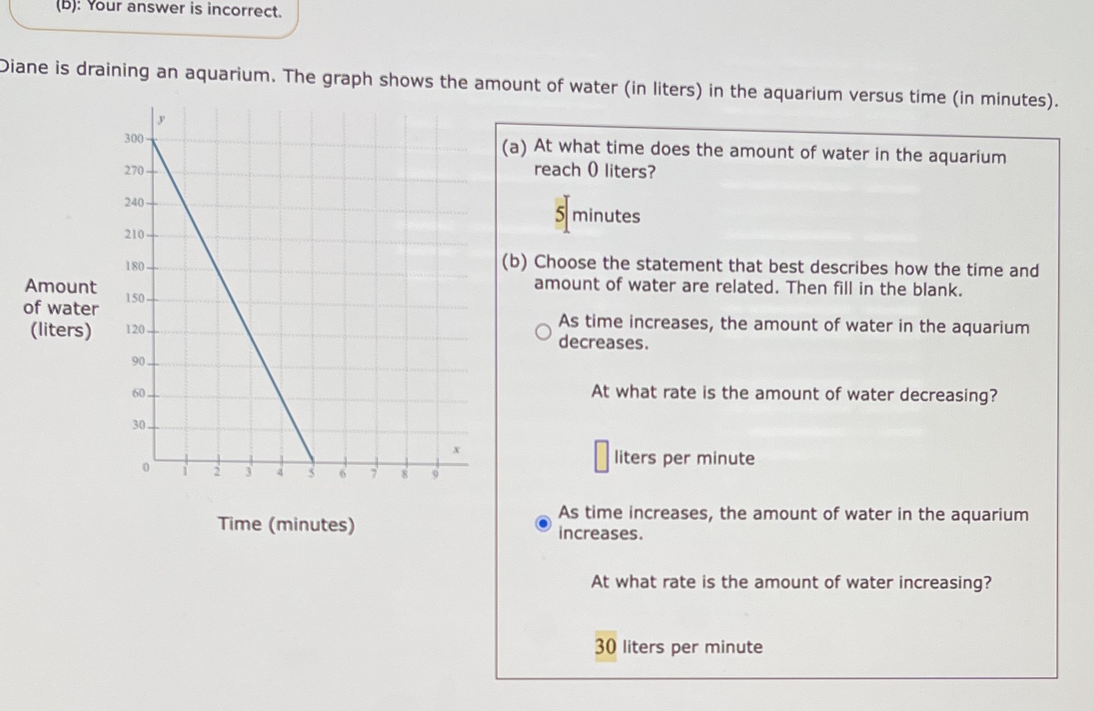 (D): Your answer is incorrect. Diane is draining