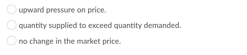 upward pressure on price. F quantity supplied to