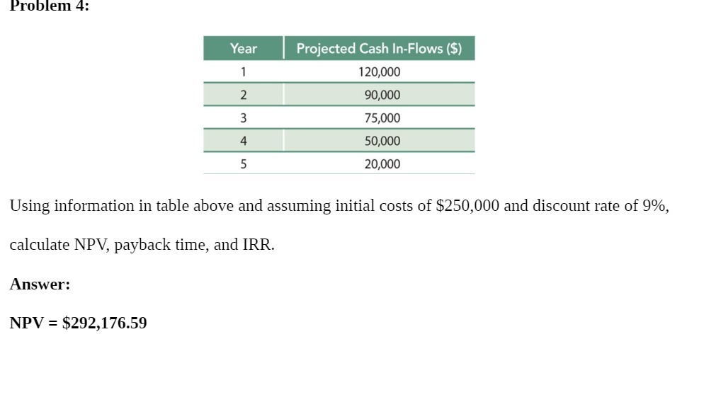 Problem 4: Year Projected Cash In-Flows ($)