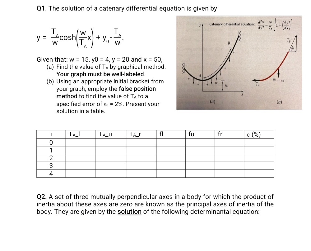 Use the methods asked in the question Q1. The