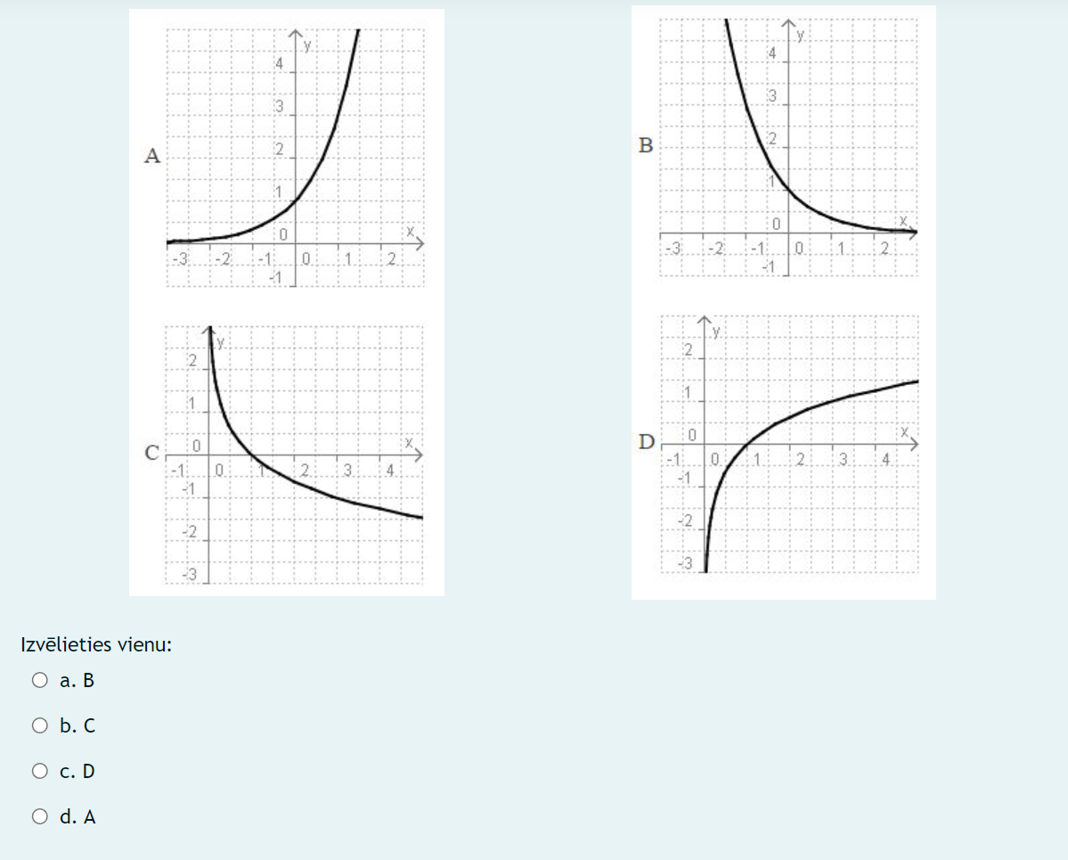 Question 1 Funkcijas y = - Vx + 2+3 ir .... 2 :0