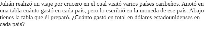 Julian realize un viaje por crucero en el cual