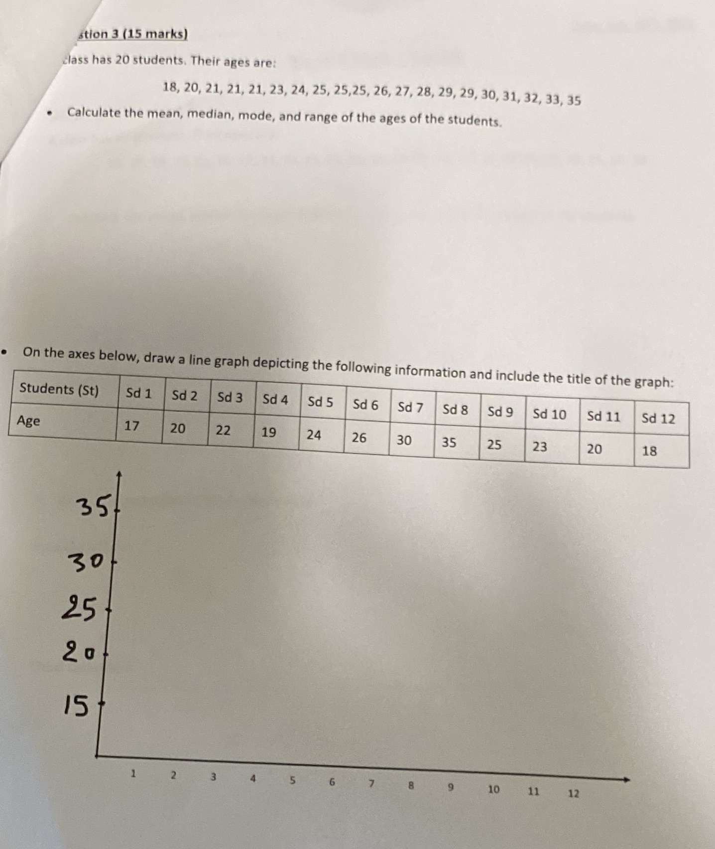 Please show all necessary steps stion 3 (15