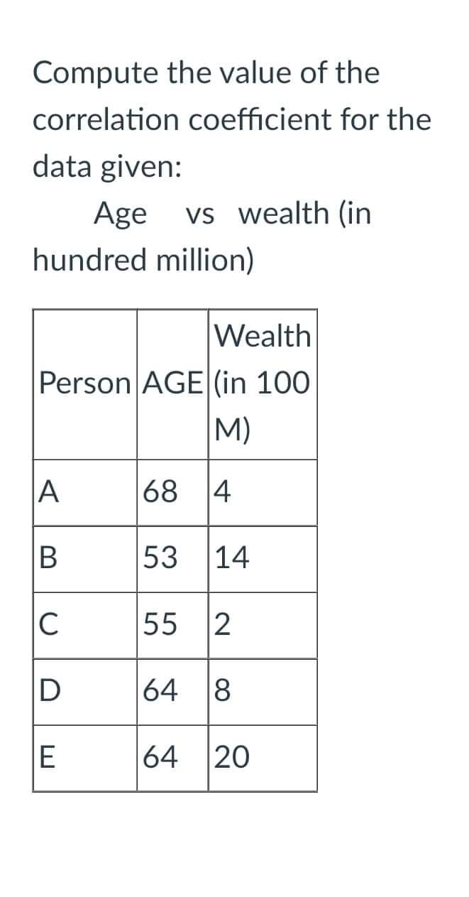 Compute the value of the correlation coefficient