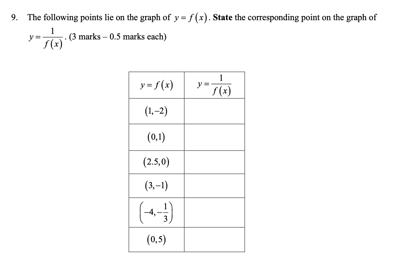 Unit 5: Absolute Value and Reciprocal Functions