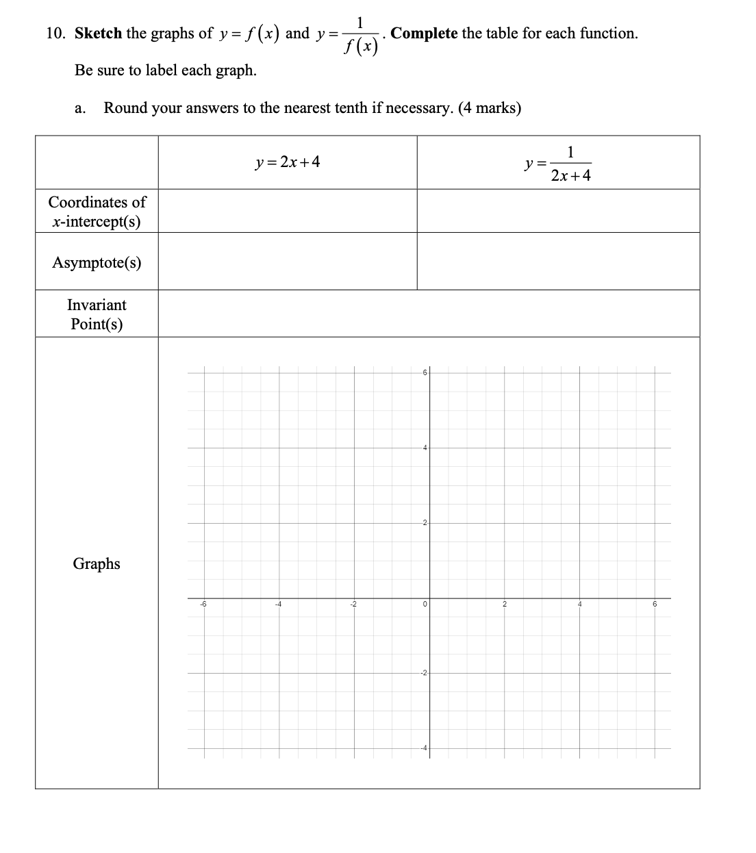 Unit 5: Absolute Value and Reciprocal Functions