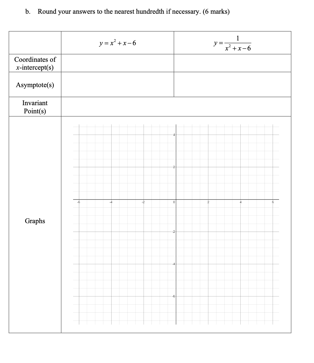 Unit 5: Absolute Value and Reciprocal Functions