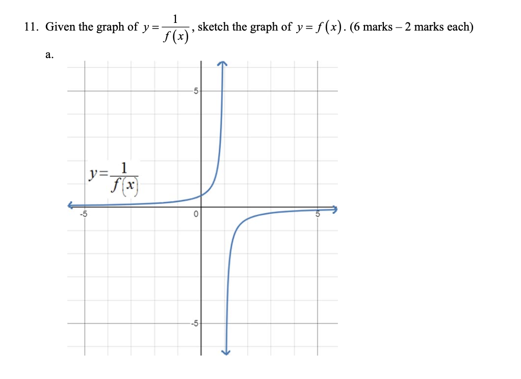 Unit 5: Absolute Value and Reciprocal Functions