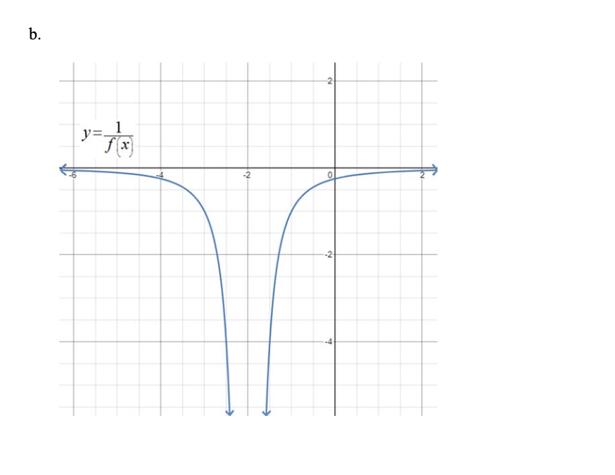 Unit 5: Absolute Value and Reciprocal Functions