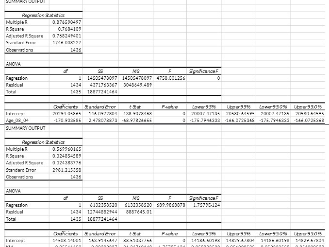 SUMMARY OUTPL Regression Statistics Multiple R