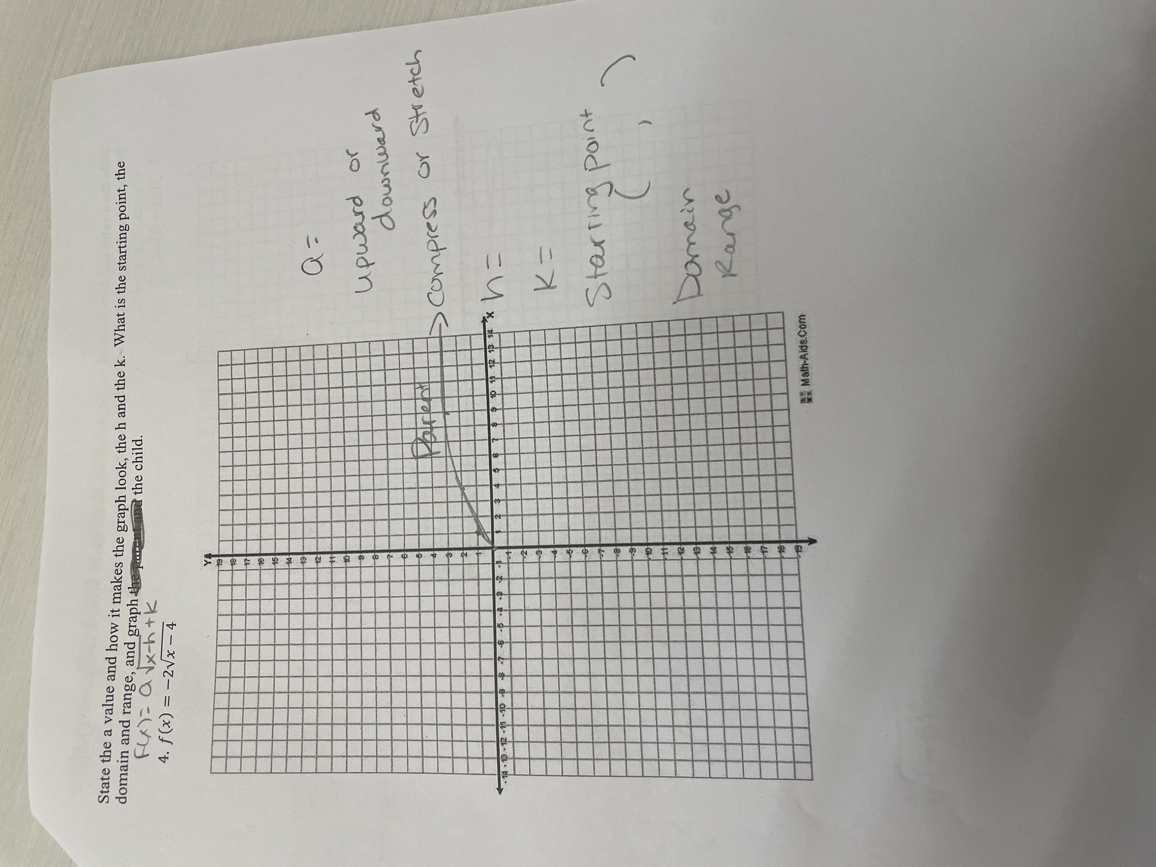 State the a value and how it makes the graph