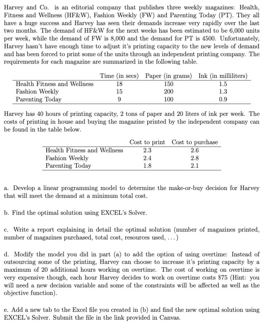 Harvey and Co. is an editorial company that