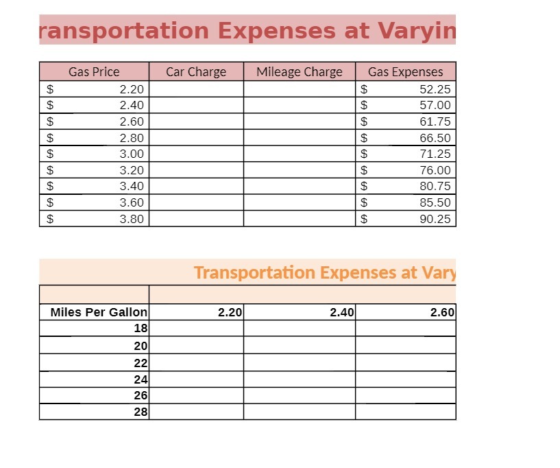 ransportation Expenses at Varyin Gas Price Car