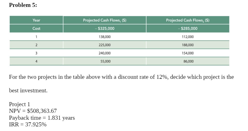 Problem 5: Year Projected Cash Flows, ($)