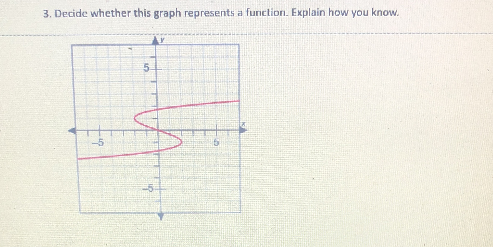 3. Decide whether this graph represents a