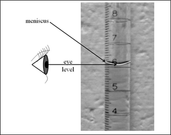 In order to accurately measure the volume of a