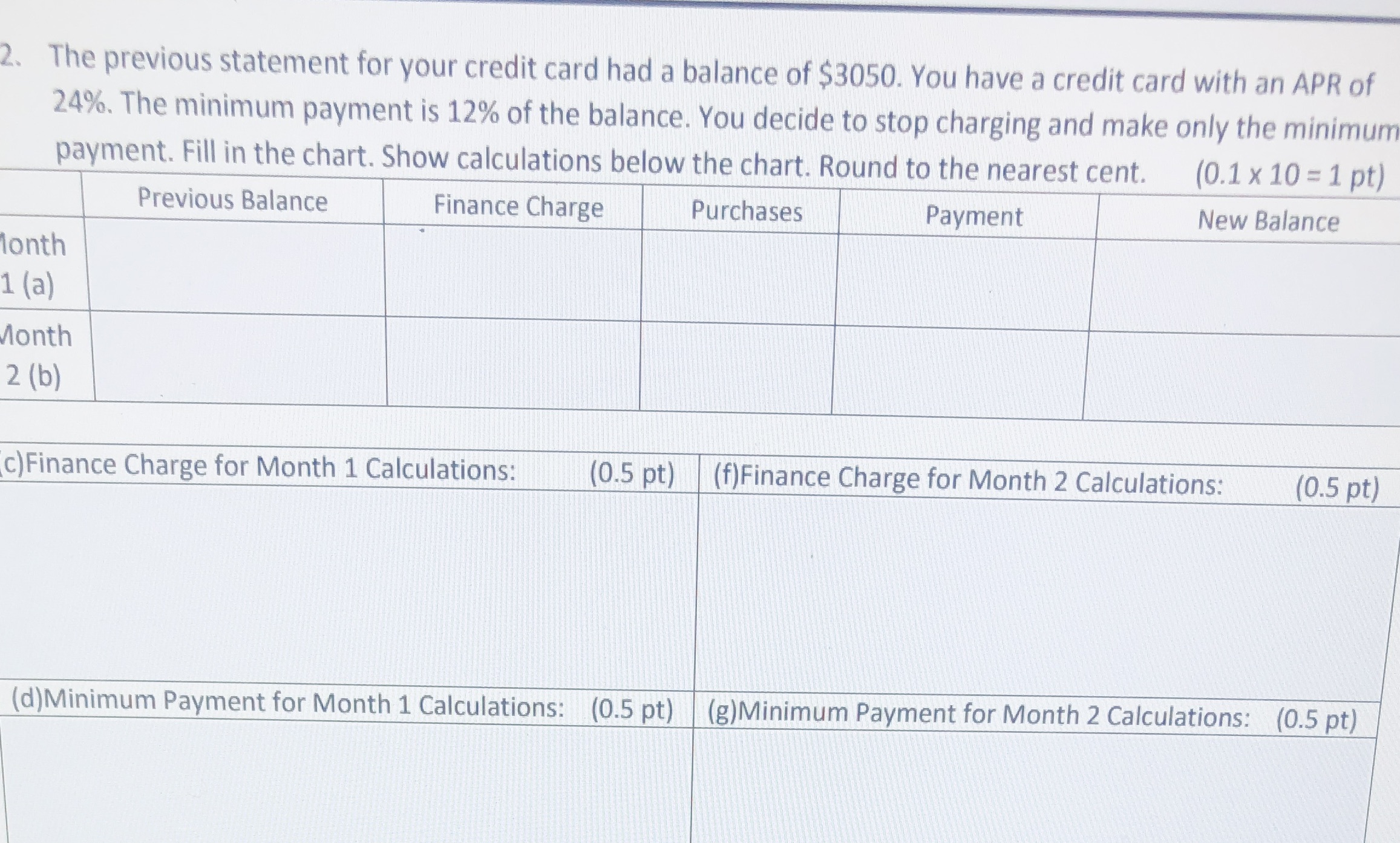 (e) Finance charge of 1 month