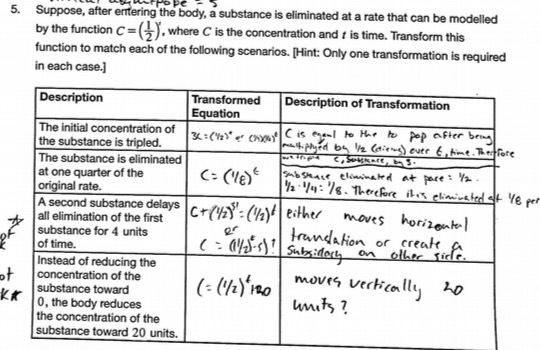 5. Suppose, after entering the body, a substance