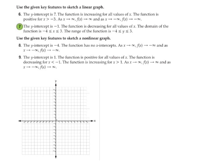 Use the given key features to sketch a linear